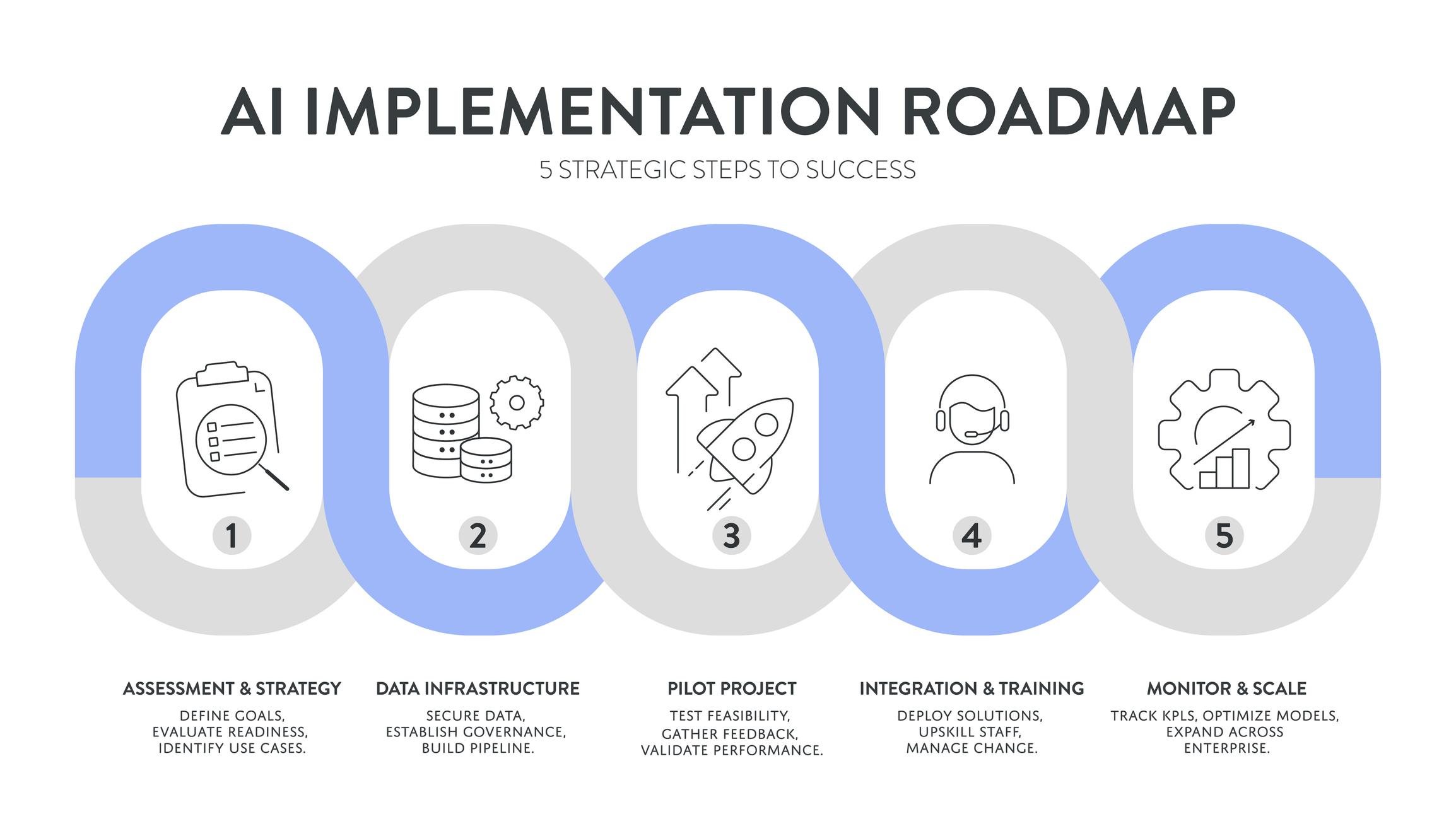 Enterprise Productivity